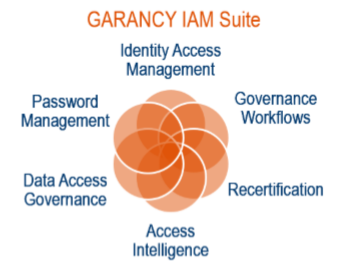 Garancy IAM Suite zur Lösung von von Anforderungen an Flexibilität